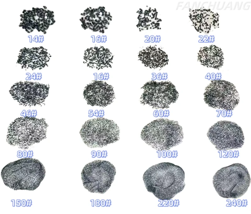 GRITS OF BLACK SILICON CARBIDE GRITS OF BLACK SILICON CARBIDE